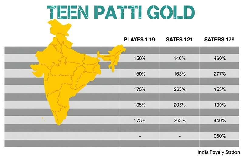 Teen Patti Gold - Indian Poker player statistics showing popularity across different Indian states